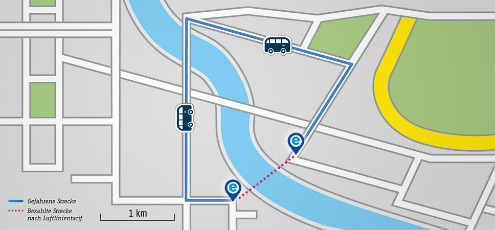 Grafik des Fahrtwegs eines Busses und des Fahrtweges per Luftlinie